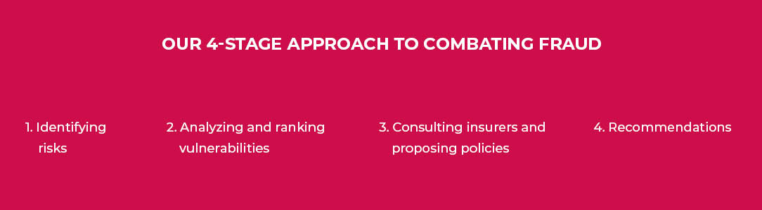 Our 4-stage approach to combating fraud