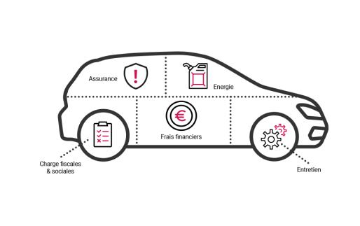 Assurance Flottes automobiles