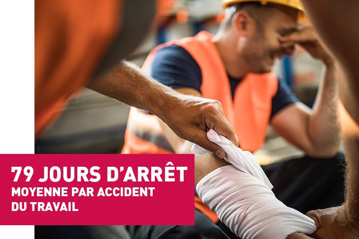 79 jours d'arrêt en moyenne par accident du travail